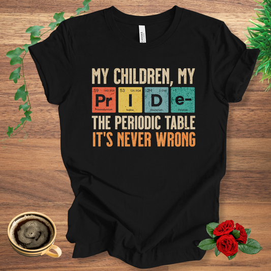 Periodic Table